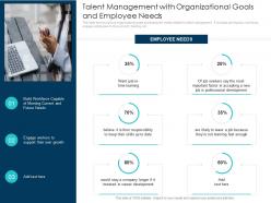 Talent management with organizational impact of employee engagement on business enterprise