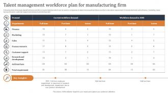 Talent Management Workforce Plan For Manufacturing Firm