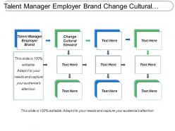 Talent Manager Employer Brand Change Cultural Steward Strategic Partner