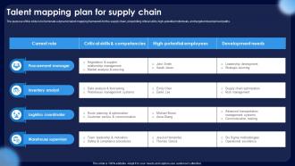 Talent Mapping Plan For Supply Chain
