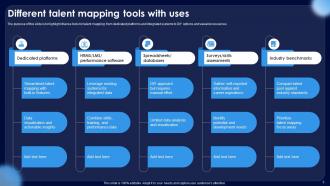 Talent Mapping Powerpoint Ppt Template Bundles Pre-designed Content Ready