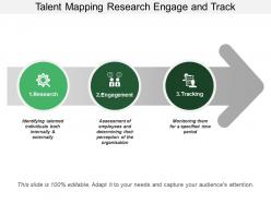 Talent mapping research engage and track
