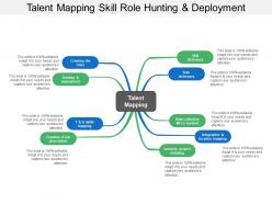 Talent mapping skill role hunting and deployment