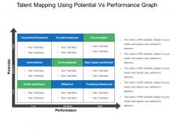 Talent Mapping Using Potential Vs Performance Graph