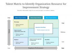 Talent matrix to identify organization resource for improvement strategy