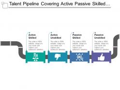 Talent pipeline covering active passive skilled unskilled