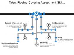 Talent pipeline covering assessment skill development