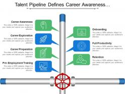 Talent Pipeline Defines Career Awareness Exploration Preparation Retention