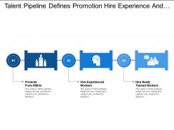Talent pipeline defines promotion hire experience and newly trained workers
