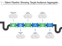 Talent pipeline showing target audience aggregate data talent marketing