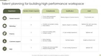 Talent Planning For Building High Performance Internal Talent Management Handbook