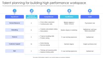 Talent Planning For Building High Performance Workspace Multiple Brands Launch Strategy