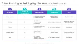 Talent Planning For Building High Performance Workspace Ppt Show Background Image
