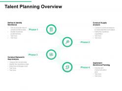 Talent planning overview gaps exist ppt powerpoint presentation layouts example topics