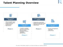 Talent planning overview ppt powerpoint presentation styles demonstration