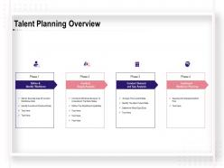 Talent planning overview supply analysis ppt powerpoint templates