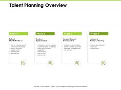 Talent Planning Overview Workforce Planning Ppt Visual Aids Gallery
