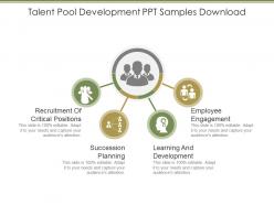 Talent pool development ppt samples download