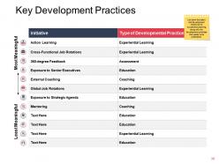 Talent Pool Management Powerpoint Presentation Slides