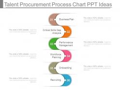 Talent procurement process chart ppt ideas