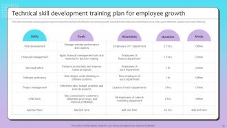 Talent Recruitment Strategy By Using Employee Value Proposition Powerpoint Presentation Slides Slides Captivating