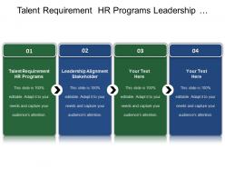 Talent Requirement Hr Programs Leadership Alignment Stakeholder