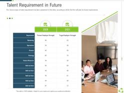 Talent requirement in future company expansion through organic growth ppt summary