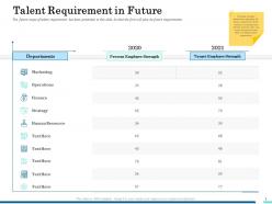 Talent requirement in future marketing ppt graphics template