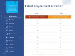 Talent requirement in future ppt powerpoint presentation summary topics