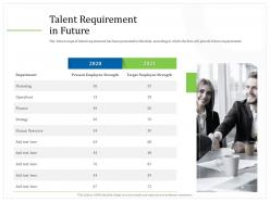 Talent requirement in future this slide ppt powerpoint presentation model show
