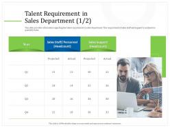 Talent Requirement In Sales Department M2274 Ppt Powerpoint Presentation Portfolio Example