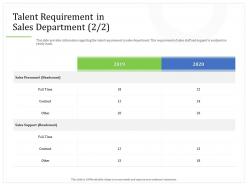 Talent requirement in sales department m2275 ppt powerpoint presentation infographic objects