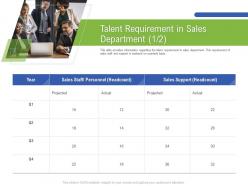 Talent requirement in sales department m3199 ppt powerpoint presentation summary