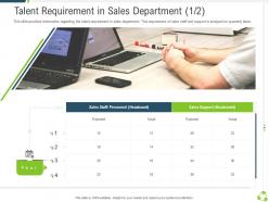 Talent requirement in sales department personnel company expansion through organic growth ppt grid
