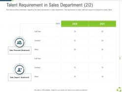 Talent requirement in sales department support company expansion through organic growth ppt rules