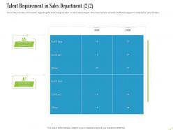 Talent requirement in sales department support ppt powerpoint presentation layouts