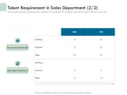 Talent requirement in sales department time ppt powerpoint gallery gridlines