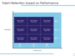 Talent Retention Based On Performance Meets Exceeds Ppt Powerpoint Presentation Infographics