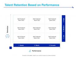 Talent retention based on performance needs meets ppt powerpoint presentation pictures icons