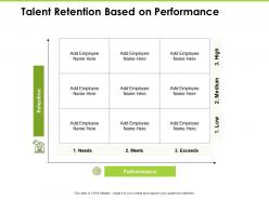 Talent retention based on performance retention ppt summary aids