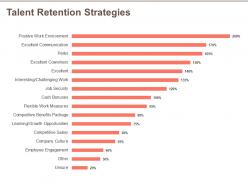 Talent Retention Strategies Cash Bonuses Ppt Powerpoint Presentation File Graphics
