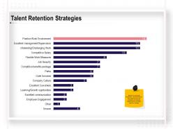 Talent Retention Strategies Ppt Powerpoint Presentation Pictures Template