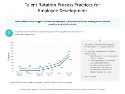 Talent rotation process practices for employee development