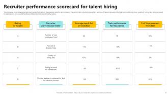 Talent Scorecard Powerpoint Ppt Template Bundles Impactful Analytical