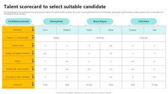 Talent Scorecard To Select Suitable Candidate