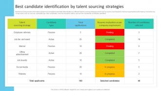 Talent Search Techniques For Attracting Passive Best Candidate Identification By Talent Sourcing Strategies