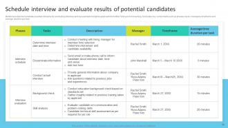 Talent Search Techniques For Attracting Passive Candidate Powerpoint Presentation Slides Professional Good