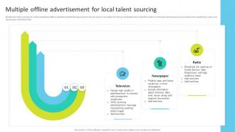 Talent Search Techniques For Attracting Passive Multiple Offline Advertisement For Local Talent Sourcing