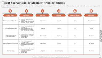 Talent Sourcer Skill Development Training Courses Complete Guide For Talent Acquisition