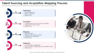 Talent Sourcing And Acquisition Mapping Process